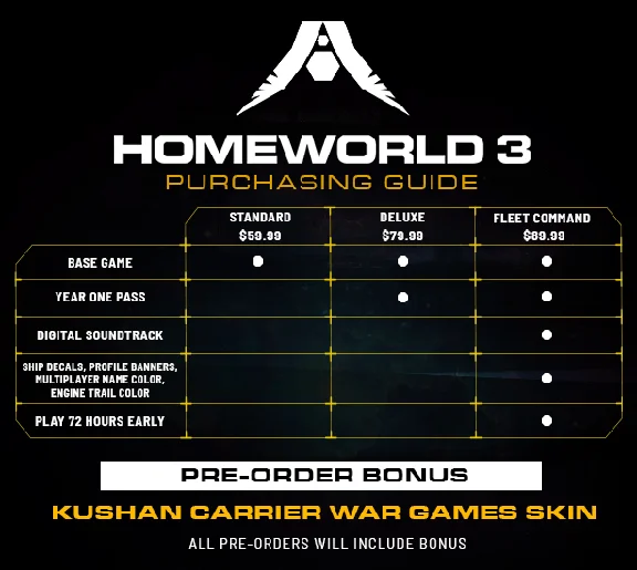 ✅💙HOMEWORLD 3💙STEAM GIFT🤖АВТОДОСТАВКА🤖