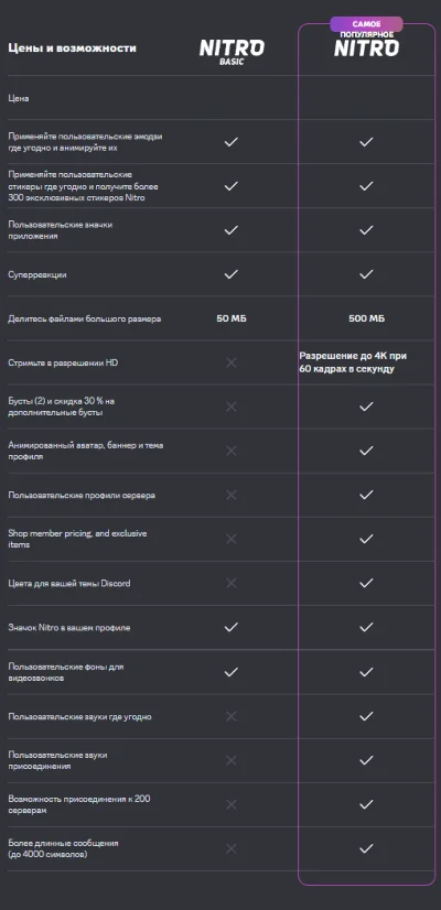🌈🎮DISCORD NITRO 1-12 месяцев + 2 БУСТ СЕРВЕРА 🎮🌈+🎁