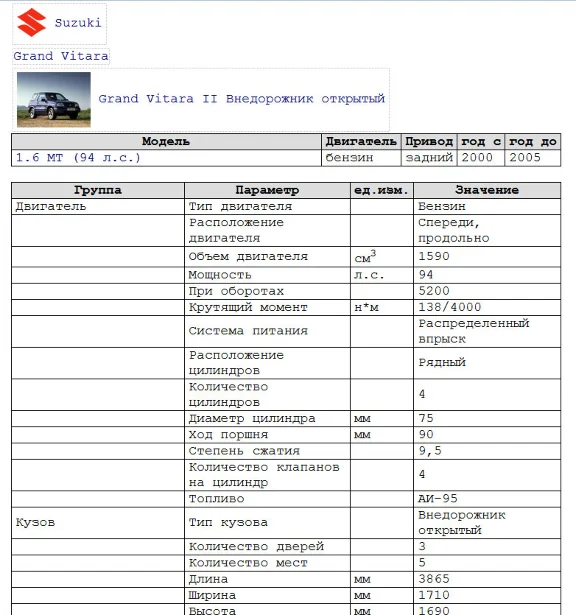 База автомобилей, характеристик и фотографий