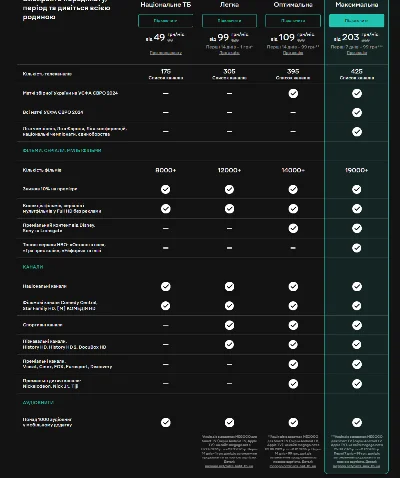 MEGOGO "OPTIMAL" [UA/30 DAYS+] + WARRANTY + CASHBACK