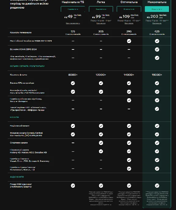 MEGOGO "OPTIMAL" [UA/30 DAYS+] + WARRANTY + CASHBACK