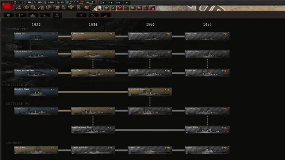 ⚡Hearts of Iron IV: Content Creator Pack - Soviet Union