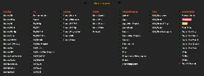 Invite to Iptorrents.com (Popular)