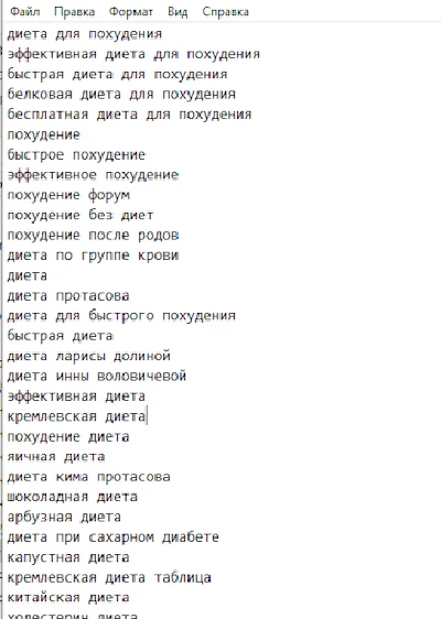 Keywords on the topic of diet-slimming 25,400 words