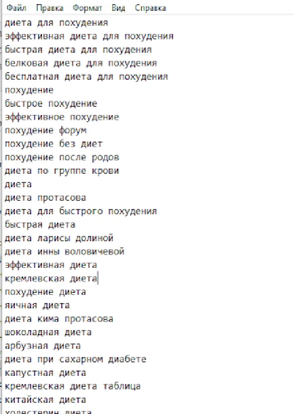 Keywords on the topic of diet-slimming 25,400 words