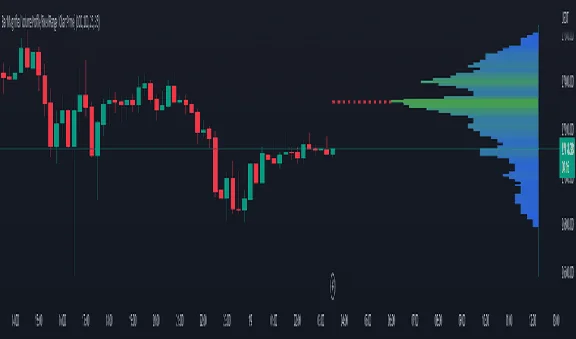 🟥Премиум-аккаунт Tradingview🟥Общий аккаунт