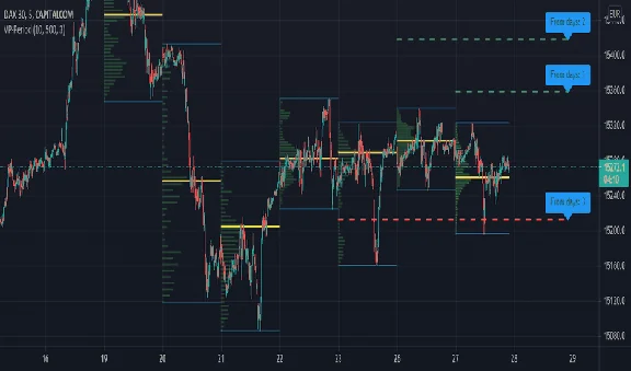 🟥Премиум-аккаунт Tradingview🟥Общий аккаунт