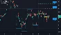 🟥Премиум-аккаунт Tradingview🟥Общий аккаунт