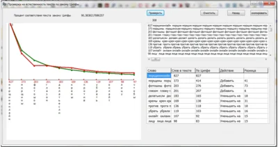 Checking the quality of the text - Zipf law