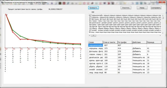 Checking the quality of the text - Zipf law