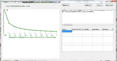Проверка текста на качество - закон Ципфы