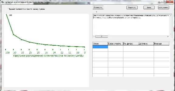 Checking the quality of the text - Zipf law