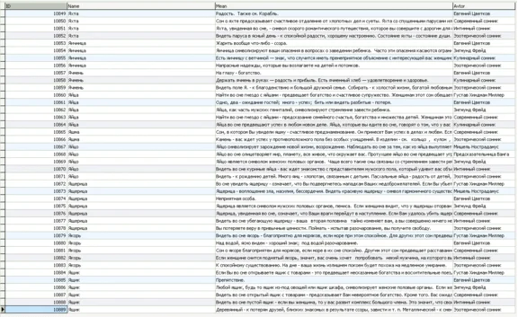 MySQL dump database dream interpretation, interpretatio
