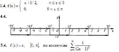 IDZ 12.3 - Option 4. Decisions Ryabushko AP