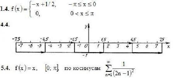 IDZ 12.3 - Option 4. Decisions Ryabushko AP