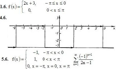 IDZ 12.3 - Option 6. Decisions Ryabushko AP