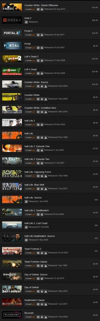 Valve Complete Pack (Steam Gift / Region RU-CIS)