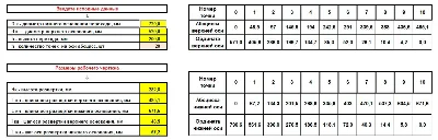 Sweep oblique transition from inaccessible pinnacle