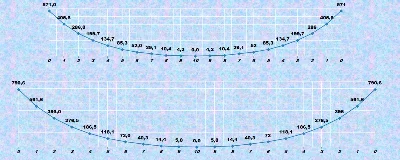 Sweep oblique transition from inaccessible pinnacle