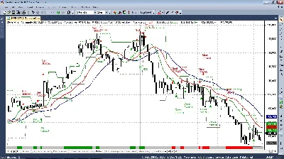 Trading robot for Quik + AmiBroker