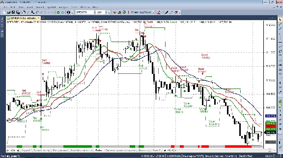 Trading robot for Quik + AmiBroker