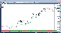 Trading robot for Quik + AmiBroker