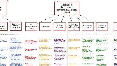 Карта стоимости компании (Deloitte), рус.перевод Visio