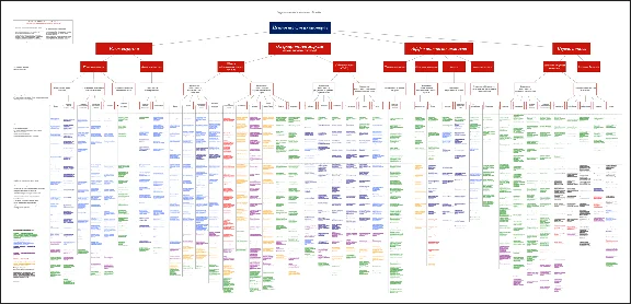 Enterprise Value Map (Deloitte), rus., Visio format