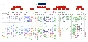Enterprise Value Map (Deloitte), rus., Visio format