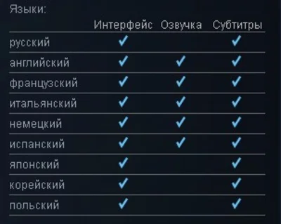 Sid Meier&acute;s Civilization V: Scrambled Nations Map DLC