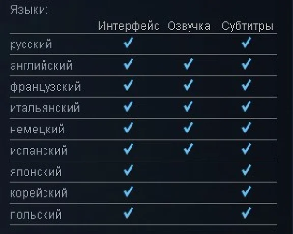 Sid Meier´s Civilization V: Scrambled Nations Map DLC