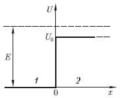 Solving a problem in physics section 36 paragraph 25 qu