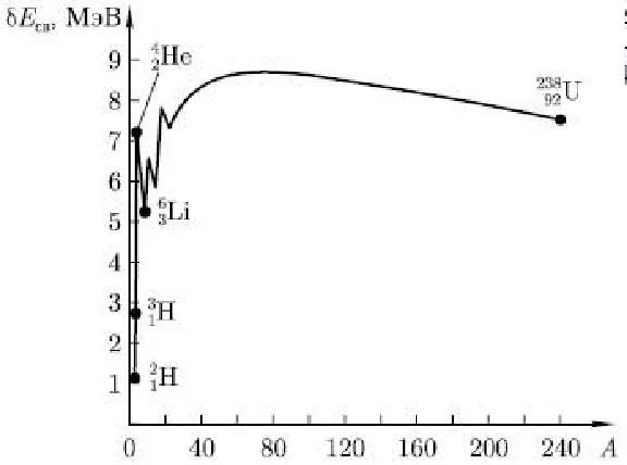 Solving a problem in physics section 36 paragraph 61 qu