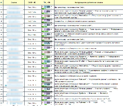 Base of Trust sites for 147 of linking