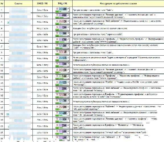 Base of Trust sites for 147 of linking