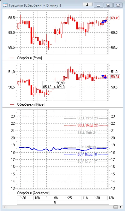 Tool QUIK Robot Arbitration
