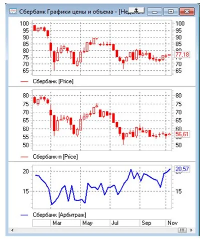 Tool QUIK indicator Arbitration