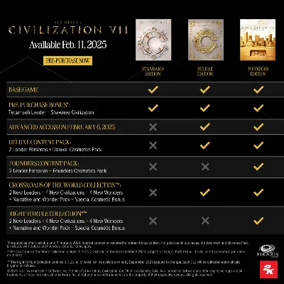 Sid Meier´s Civilization VII Founders ВСЕ DLC+Steam🌐