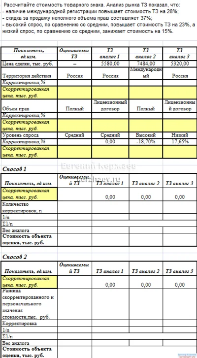 05 Practical evaluation of intangible assets and IP Eks