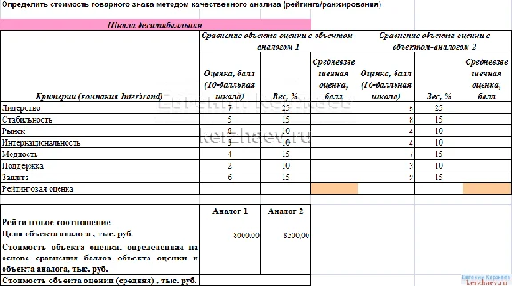 05 Practical evaluation of intangible assets and IP Eks