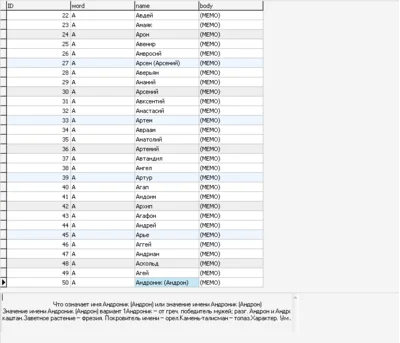 MySQL database interpretation of names. (910 names)