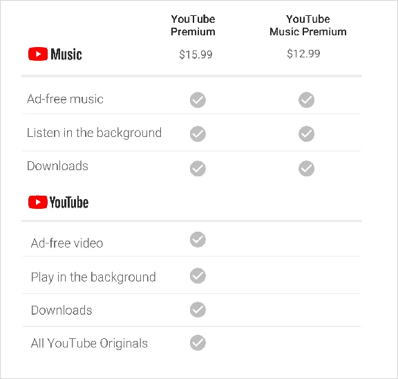 ✅ YOUTUBE PREMIUM INVITE🔥 1/3/6/12 MONTHS🚀