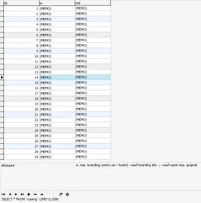 MySQl dump database of foreign dictionaries