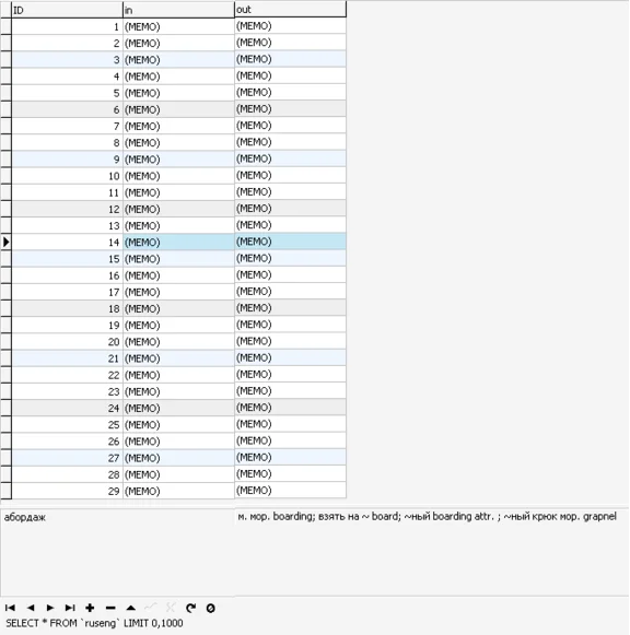 MySQl dump database of foreign dictionaries