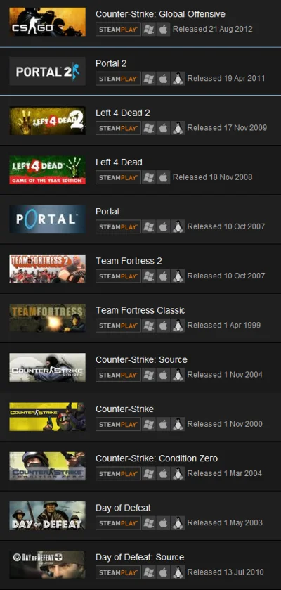 Valve Complete Pack (CD key / RU CIS) Buka