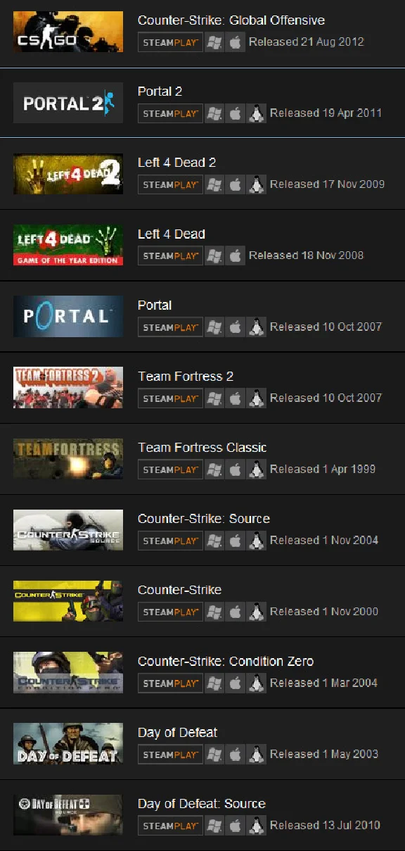 Valve Complete Pack (CD key / RU CIS) Buka