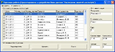 Coursework (Database, Schedule Institute) database
