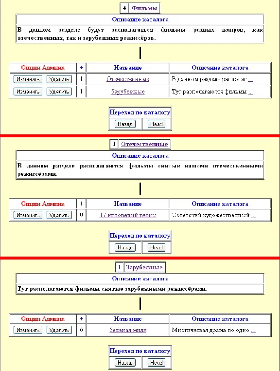 Coursework (administered by the directory service)