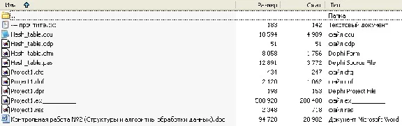 КОНТРОЛЬНАЯ (Хеш-таблица и работа с ней)