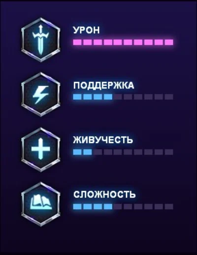 Jains HERO TO HEROES OF THE STORM 💳0% KEY INSTANTLY